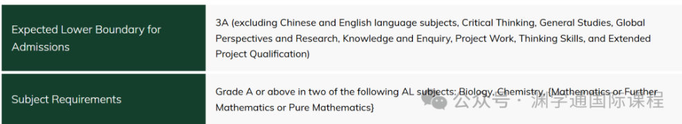 通知！港大一专业学科要求有变动！