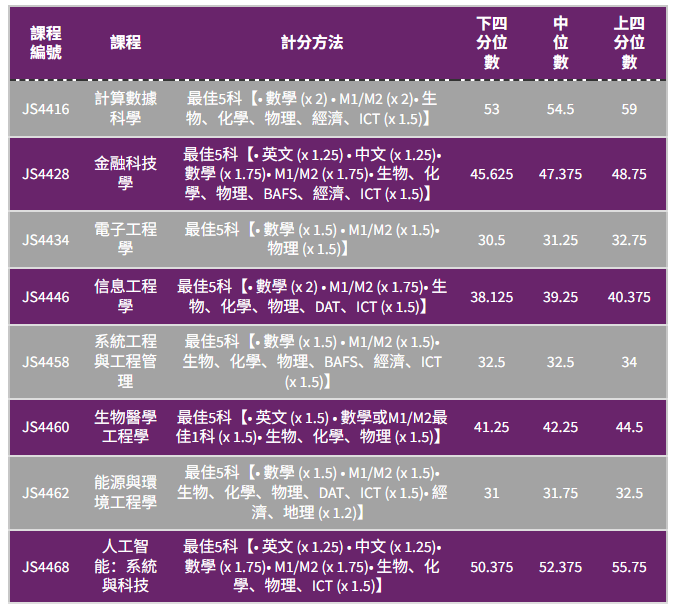港五大DSE多少分能进?2025联招分数线全解析 港五大DSE多少分能进?2025联招分数线全解析