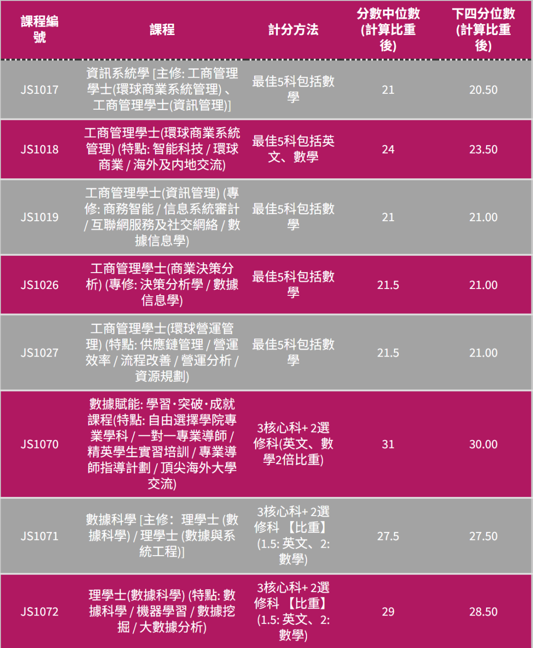 港五大DSE多少分能进?2025联招分数线全解析 港五大DSE多少分能进?2025联招分数线全解析