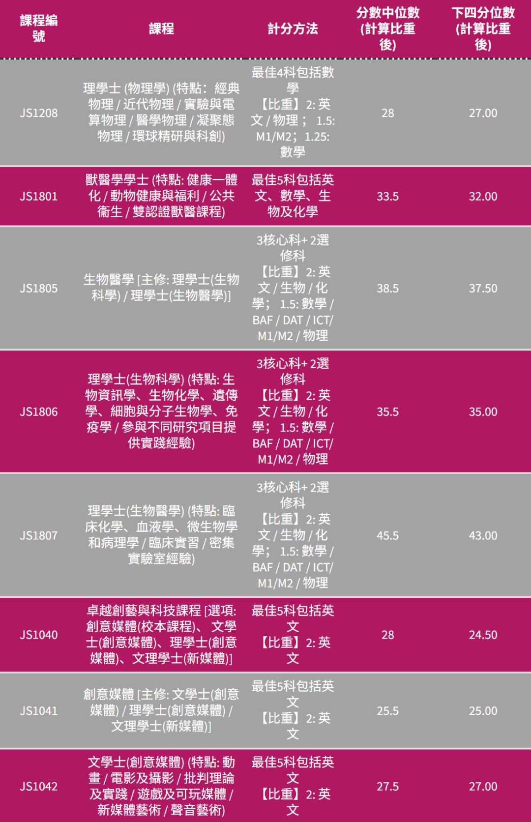 港五大DSE多少分能进?2025联招分数线全解析 港五大DSE多少分能进?2025联招分数线全解析