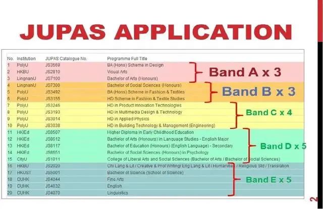 2026JUPAS 志愿填报关键技巧都在这！！