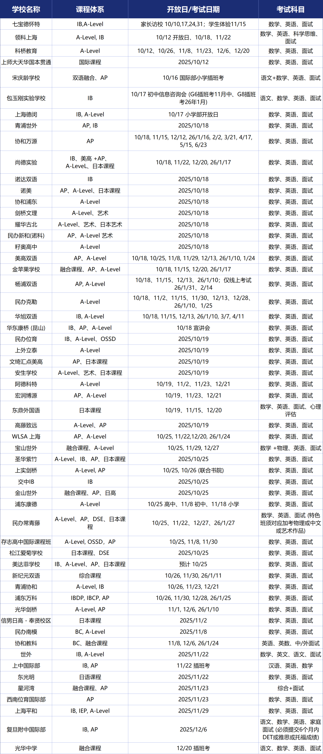 家长必看!上海热门国际学校11月开放日信息汇总! 家长必看!上海热门国际学校11月开放日信息汇总!