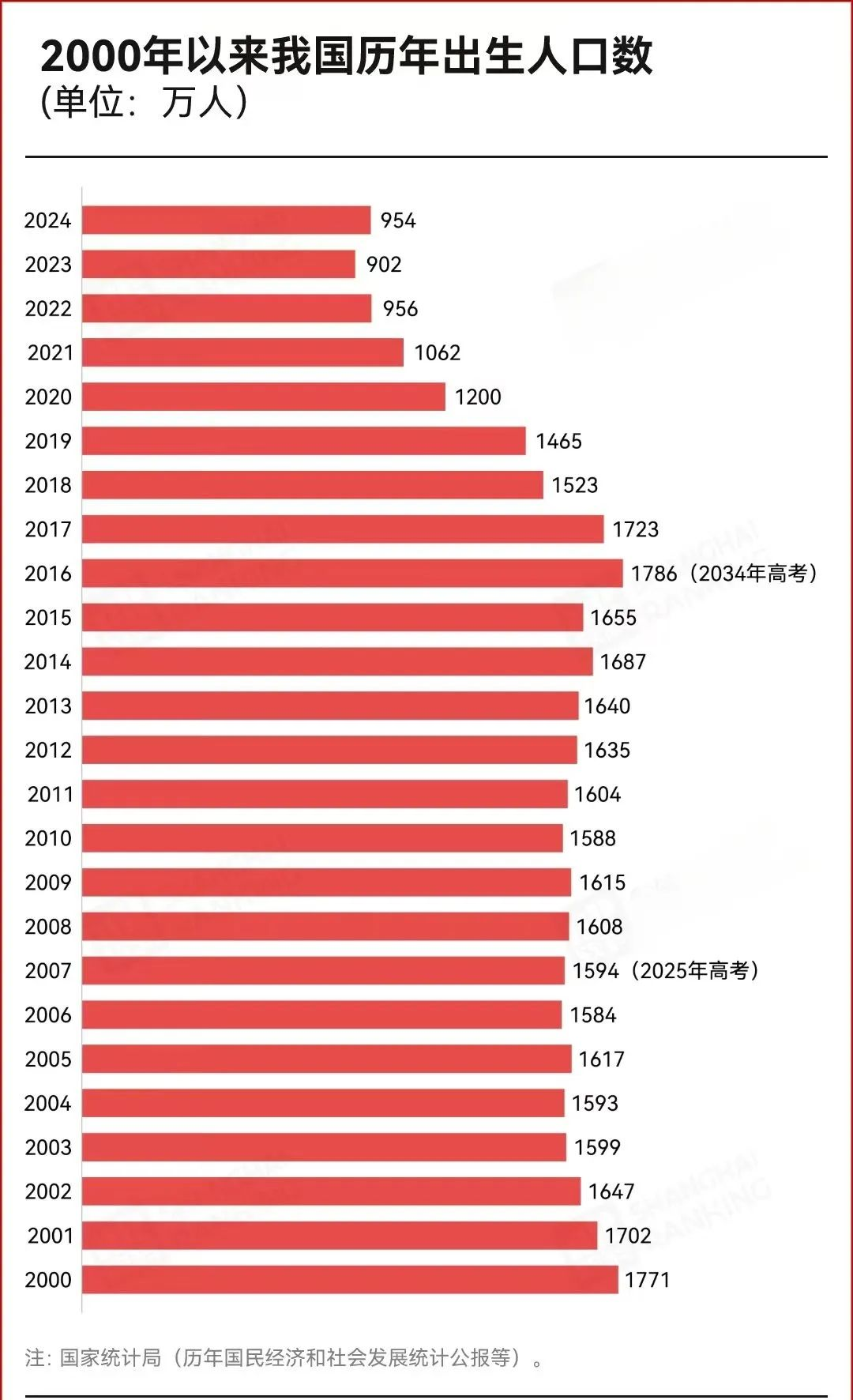 2026年高考报名已启动!本科线学生怎么逆袭?这些变化你一定要知道! 2026年高考报名已启动!本科线学生怎么逆袭?这些变化你一定要知道!