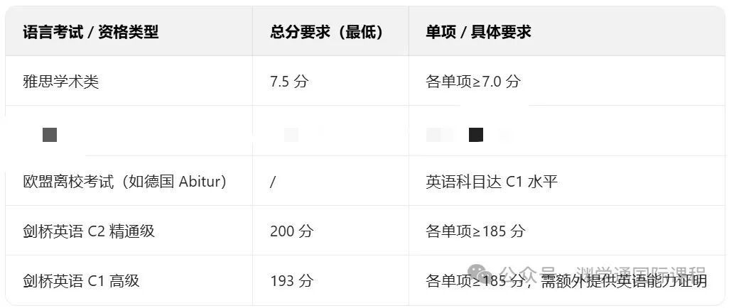 重磅!牛津暂停接受托福成绩!托福或将被英区“封杀”? 重磅!牛津暂停接受托福成绩!托福或将被英区“封杀”?