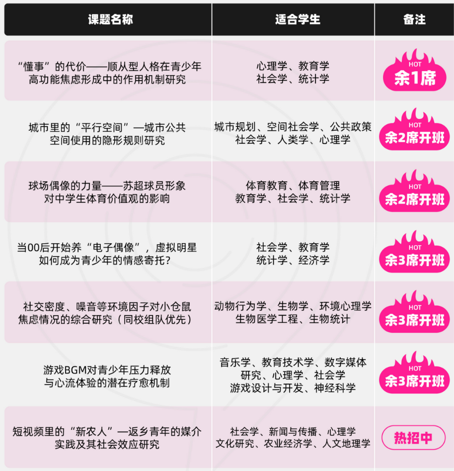 哈佛大学录取偏好分析及推荐国际竞赛——CTB/康莱德竞赛解锁