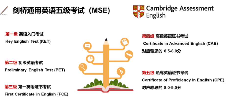 牛娃都在卷的KET考试是什么？还在纠结的直接看这篇文章！