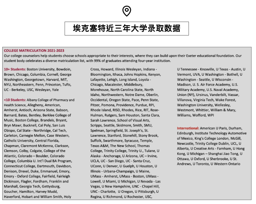 2026｜全美排名第一美高，藤校预备高中，菲利普斯埃克塞特夏校，已开放申请！