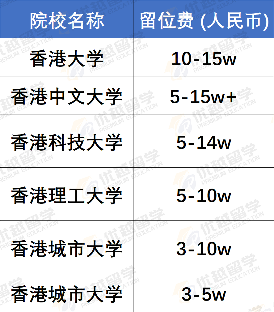 不想交留位费港校留位费可以延期吗？