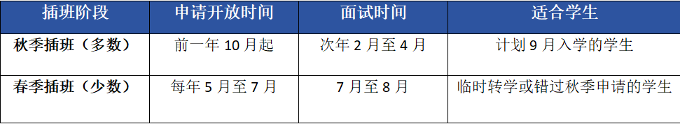香港插班也有窍门!春季插班抢先开启了...附2026香港中小学插班时间、笔面试攻略、择校优势、家长问答... 香港插班也有窍门!春季插班抢先开启了...附2026香港中小学插班时间、笔面试攻略、择校优势、家长问答...