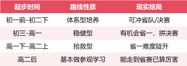 2025物理竞赛决赛:强省“退位”,普通省上桌?今年出现了3个新信号 2025物理竞赛决赛:强省“退位”,普通省上桌?今年出现了3个新信号