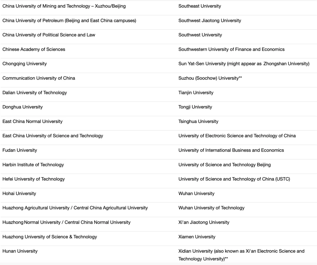 注意!伦敦大学学院更新2026Fall中国高校List! 注意!伦敦大学学院更新2026Fall中国高校List!