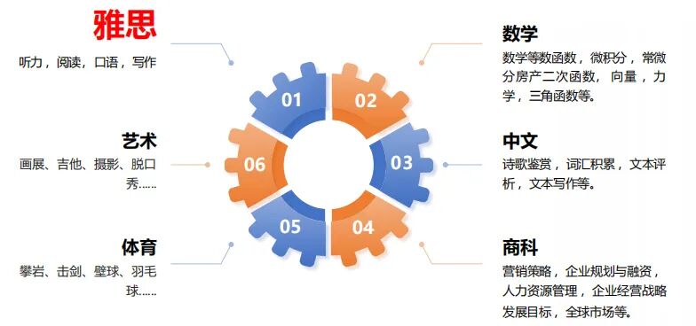 上外贤达贤德国际课程中心2026春招报名,开设Alevel、日高课程及国本贯通班! 上外贤达贤德国际课程中心2026春招报名,开设Alevel、日高课程及国本贯通班!