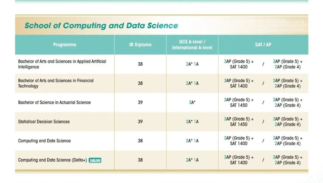 注意!26年国际生申请香港大学本科难度大幅提升! 注意!26年国际生申请香港大学本科难度大幅提升!