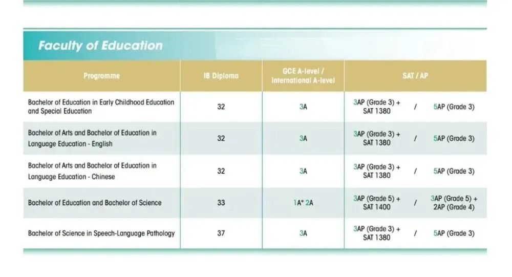 港大反超北大登顶，香港教育凭什么成为亚洲顶流？