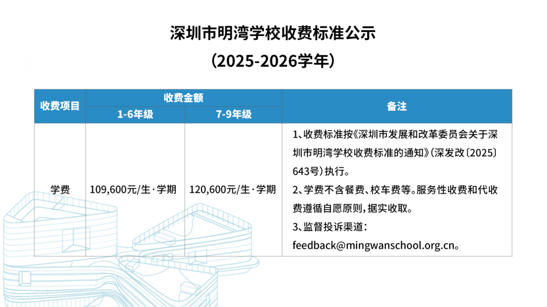一文盘透4所深圳国际化新校,个个来头都不小! 一文盘透4所深圳国际化新校,个个来头都不小!
