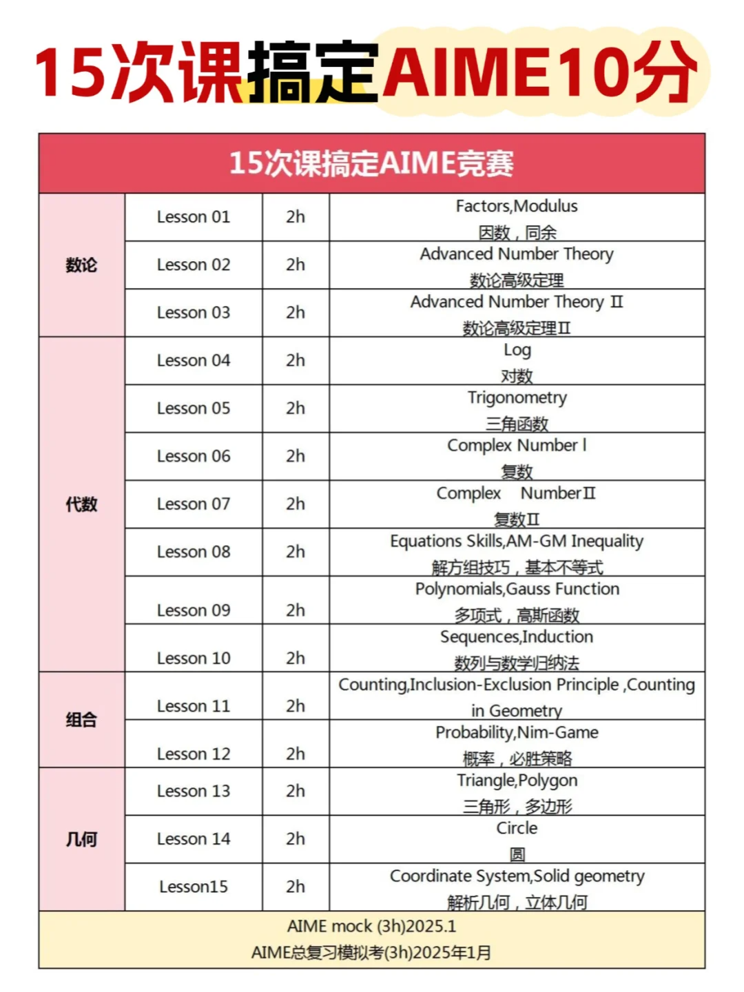 25年AMC10/12 A卷答案预约领取！备考AIME需要补充哪些知识点？附AIME培训班