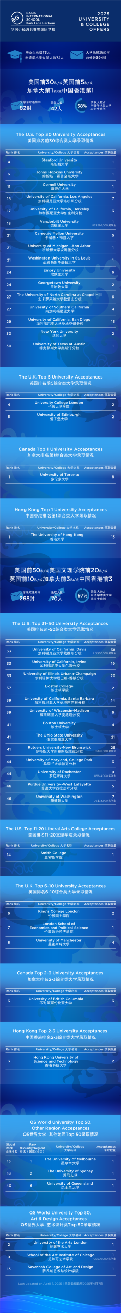 贝赛思最便宜校区为何成为“黑马”之首? 贝赛思最便宜校区为何成为“黑马”之首?