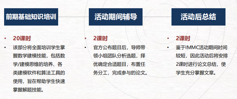 2025年HIMCM美国中学数学建模竞赛已放题!O奖导师带来独家破题分析! 2025年HIMCM美国中学数学建模竞赛已放题!O奖导师带来独家破题分析!