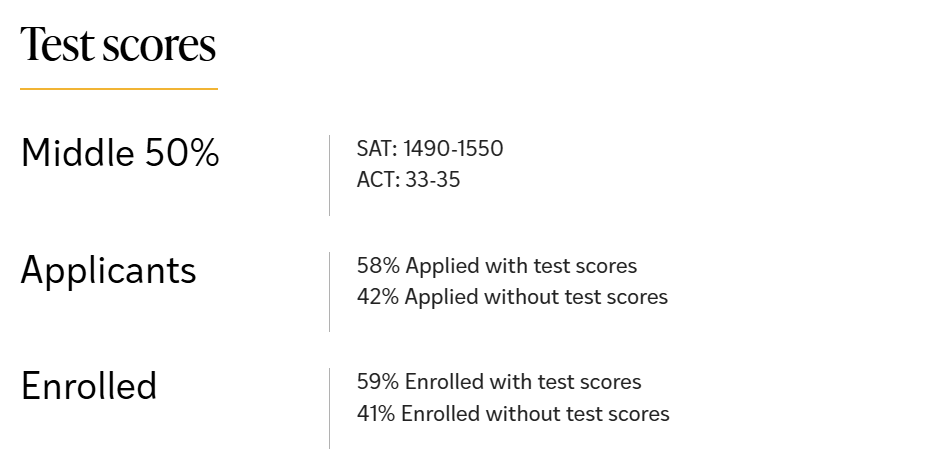 TOP20美本官方数据解读:申请策略比分数更重要! TOP20美本官方数据解读:申请策略比分数更重要!