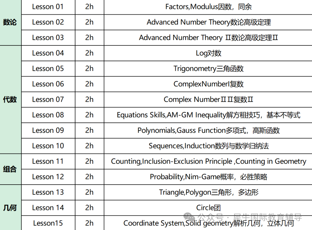 AMC10/12竞赛考情速递:AMC考情解析,B卷趋势预判,AIME历年真题...... AMC10/12竞赛考情速递:AMC考情解析,B卷趋势预判,AIME历年真题......