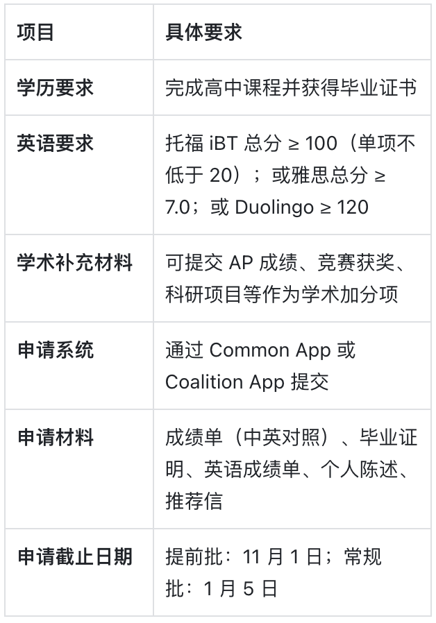 伊利诺伊大学香槟分校：走在科技前沿的美国中西部高校