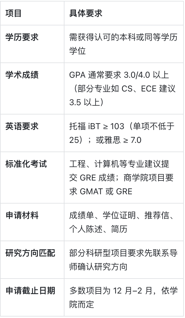伊利诺伊大学香槟分校：走在科技前沿的美国中西部高校