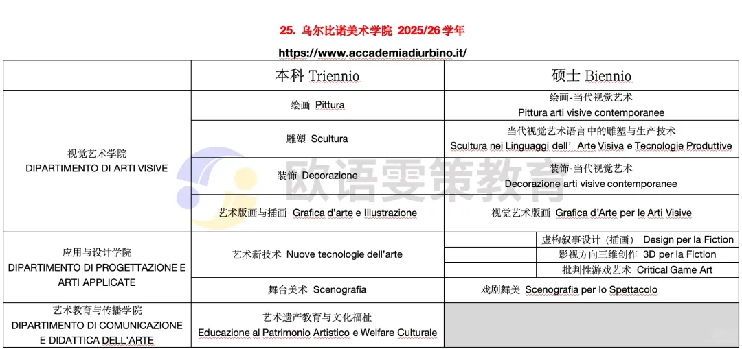意大利留学 | 公立美术学院开设专业(下)13所院校 意大利留学 | 公立美术学院开设专业(下)13所院校