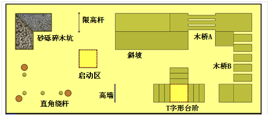 第二十五届全国大学生机器人大赛ROBOCON仿生足式机器人挑战赛规则