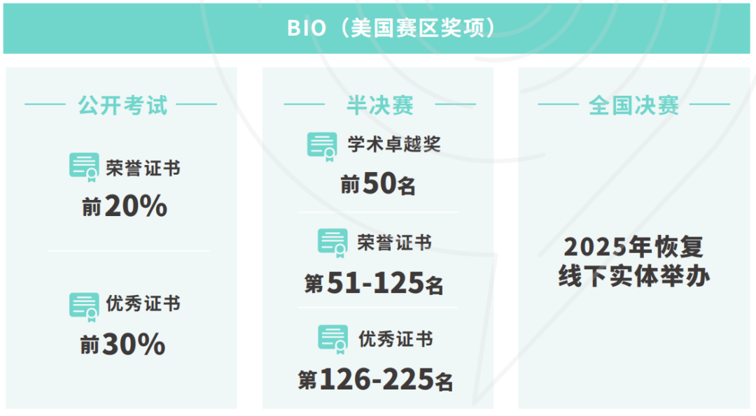 顶级生物竞赛攻略:BBO(英国生物奥赛)&BIO(美国生物奥赛)竞赛介绍+培训规划! 顶级生物竞赛攻略:BBO(英国生物奥赛)&BIO(美国生物奥赛)竞赛介绍+培训规划!