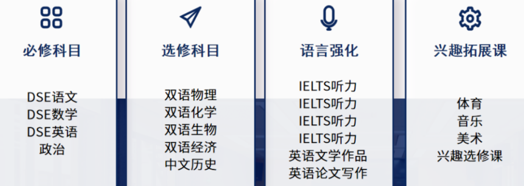 上海DSE国际高中|上海市民办新虹桥中学国际部DSE课程2026年招生 上海DSE国际高中|上海市民办新虹桥中学国际部DSE课程2026年招生