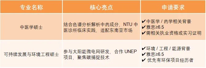 新国立&南洋理工2026申请季新动向!多个热门硕士项目上新! 新国立&南洋理工2026申请季新动向!多个热门硕士项目上新!