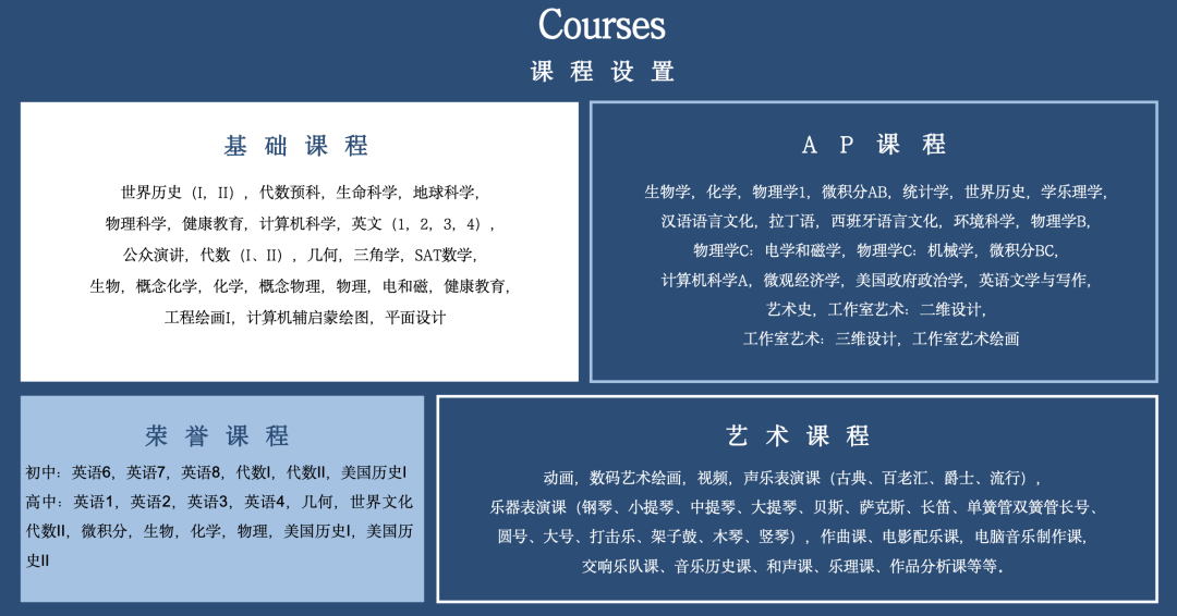 美高推荐丨新泽西州-伊利亚特菁英预备学院