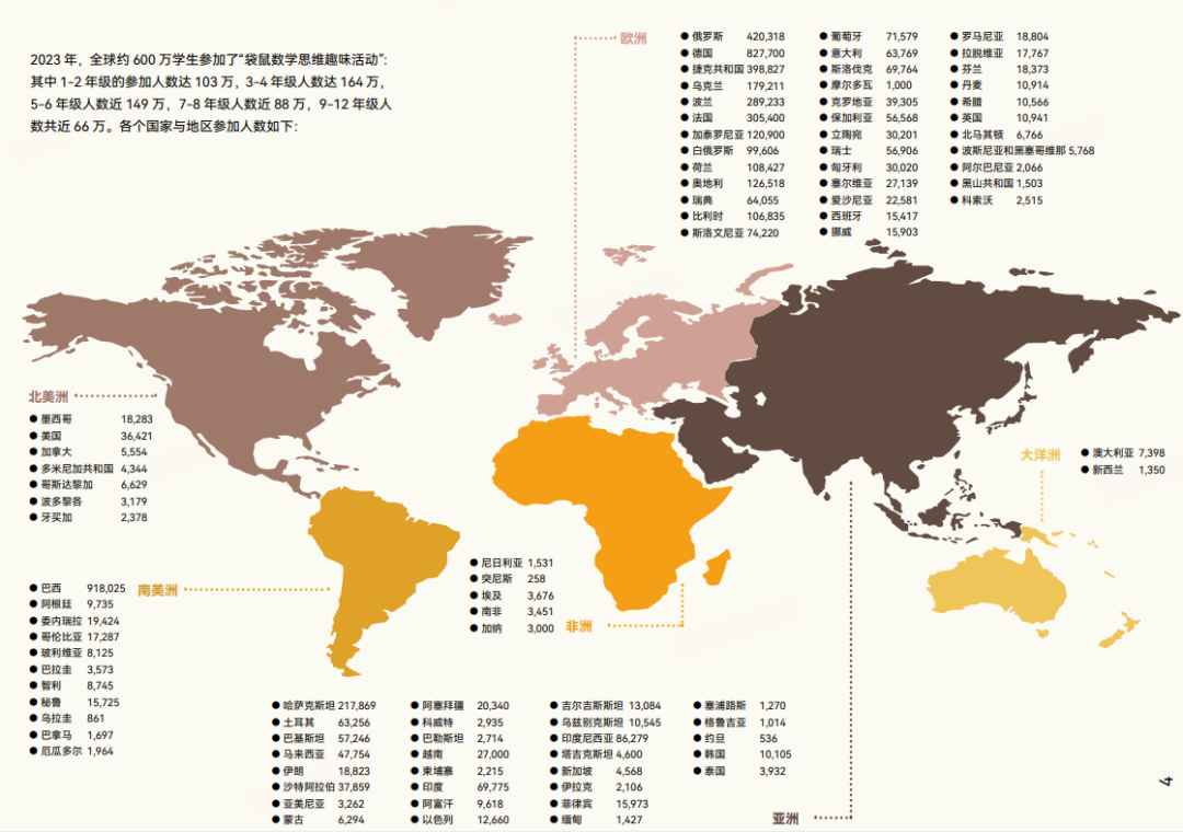 2026袋鼠数学竞赛备考指南！赛制、报名、备考一站式说清