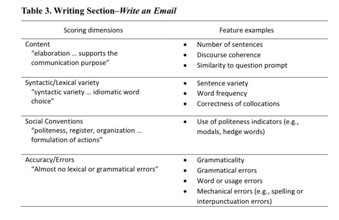 ETS再次披露2026版托福评分细节 快来看看怎么拿下写作满分