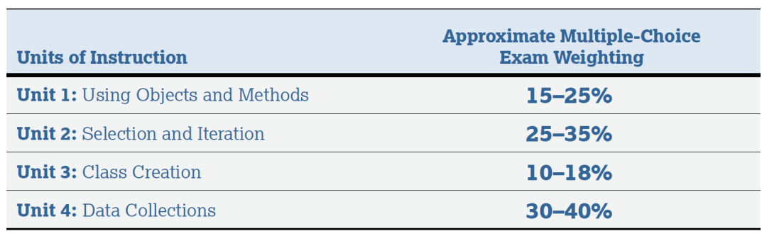AP 7门新课程上线+3门热门科目考纲大改革！附2026 AP大考时间安排！