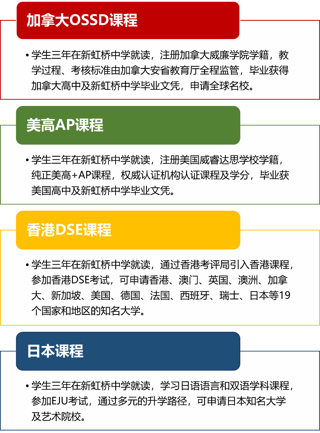 【国际课程】上海市民办新虹桥中学国际部2026春季招生简章 【国际课程】上海市民办新虹桥中学国际部2026春季招生简章