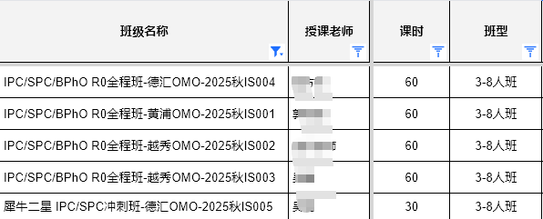 2026年BPhO R1参赛名额缩减？！如何才能拿到BPHO竞赛的入场券？