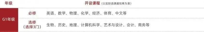 IGCSE课程重要吗?为什么转国际学校必须学习IGCSE?附IGCSE课程培训! IGCSE课程重要吗?为什么转国际学校必须学习IGCSE?附IGCSE课程培训!