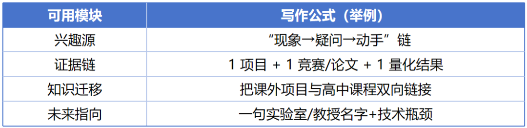 今年LSE拒信这就来了？被拒原因很直白——