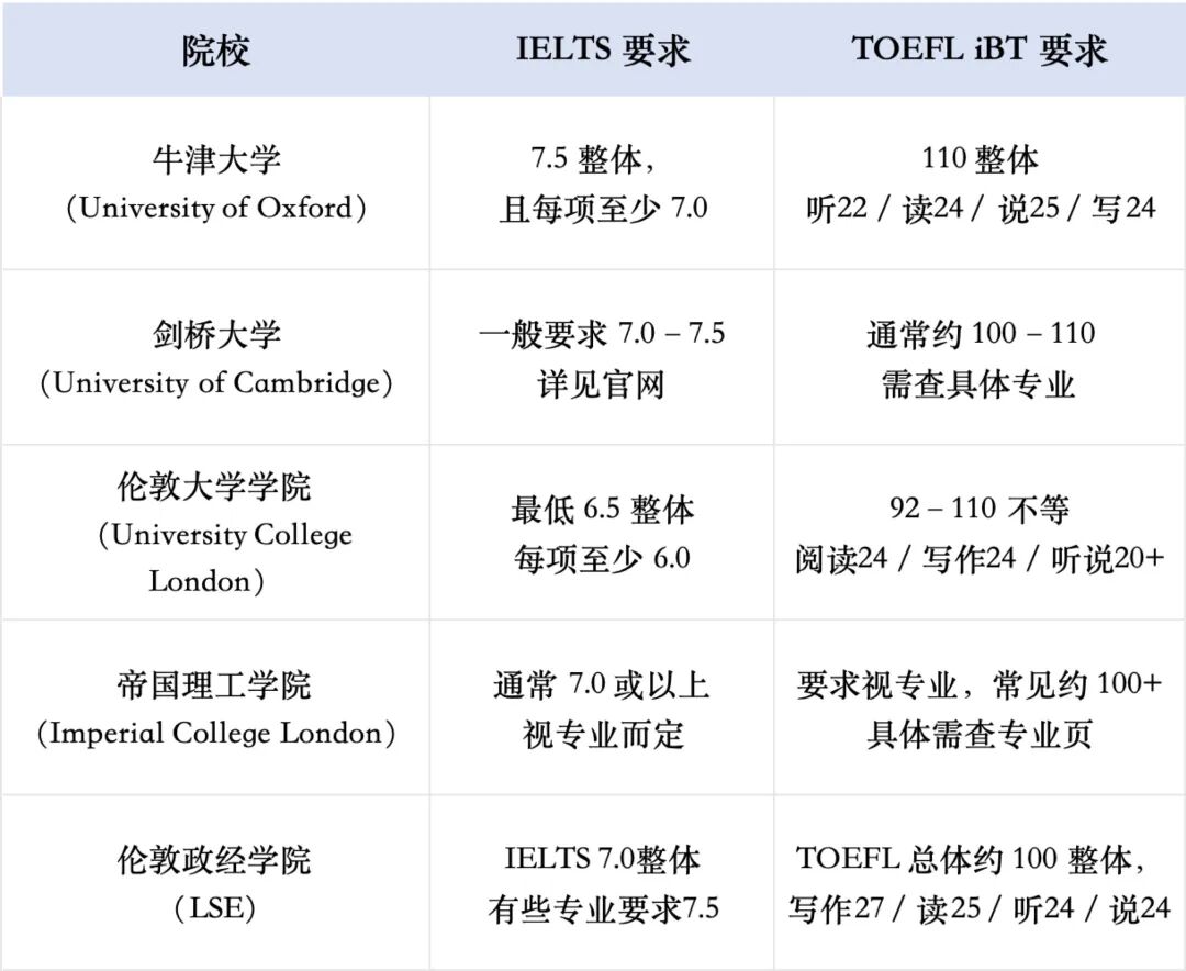 新版托福再遭“暂停接收”，牛津大学宣布暂不接受2026新托福成绩？