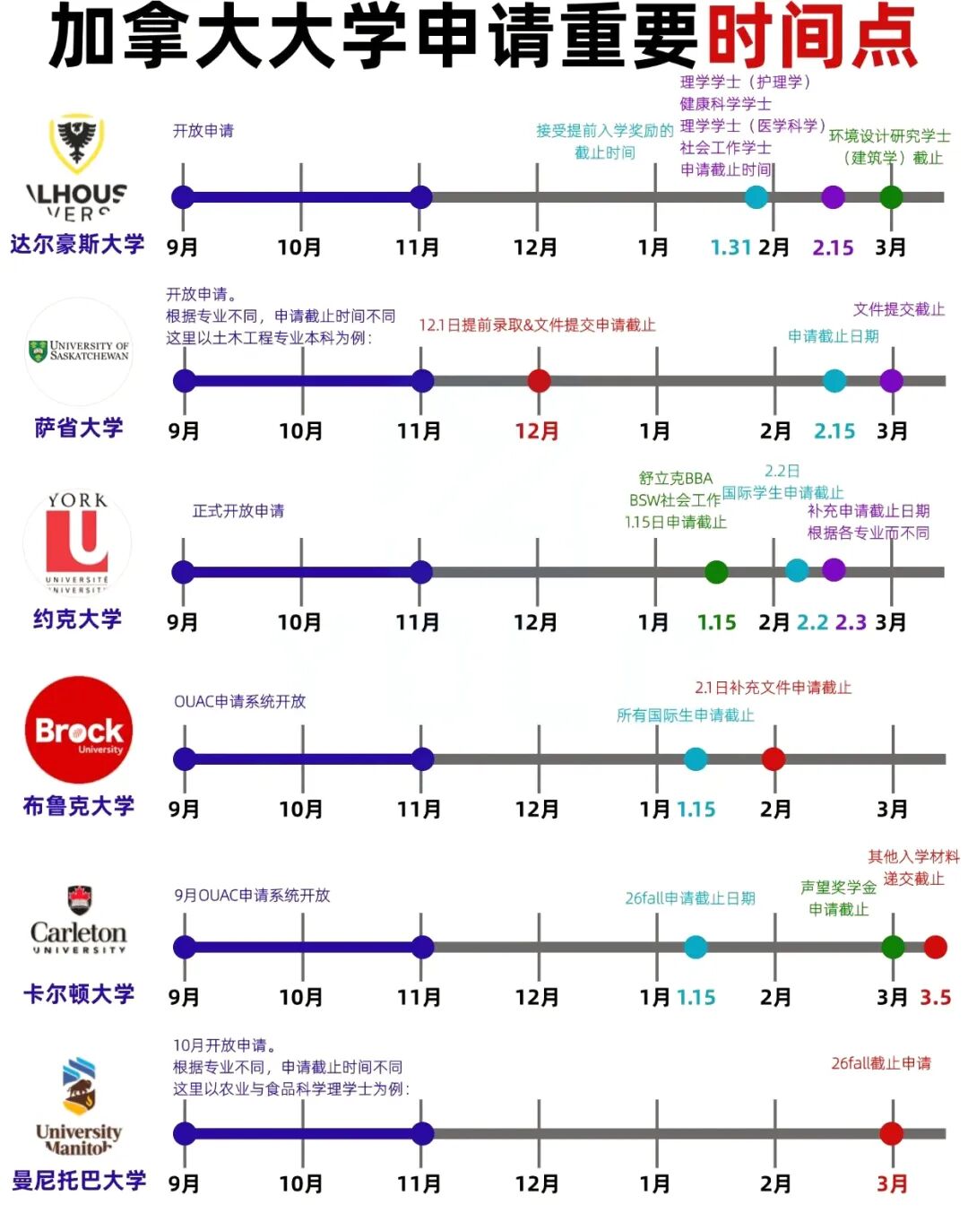 别踩DDL的坑!18所加拿大大学申请时间线,速收藏! 别踩DDL的坑!18所加拿大大学申请时间线,速收藏!