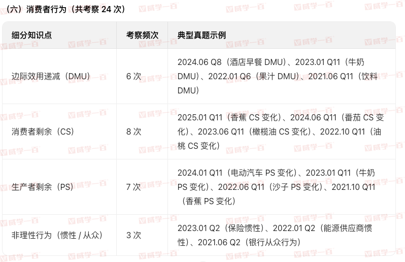 威学独家剖析 | 10月爱德思AL经济学考情与备考策略全拆解! 威学独家剖析 | 10月爱德思AL经济学考情与备考策略全拆解!