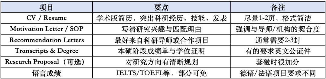马普所、EMBL、Inria……欧洲顶级研究所博士申请指南！