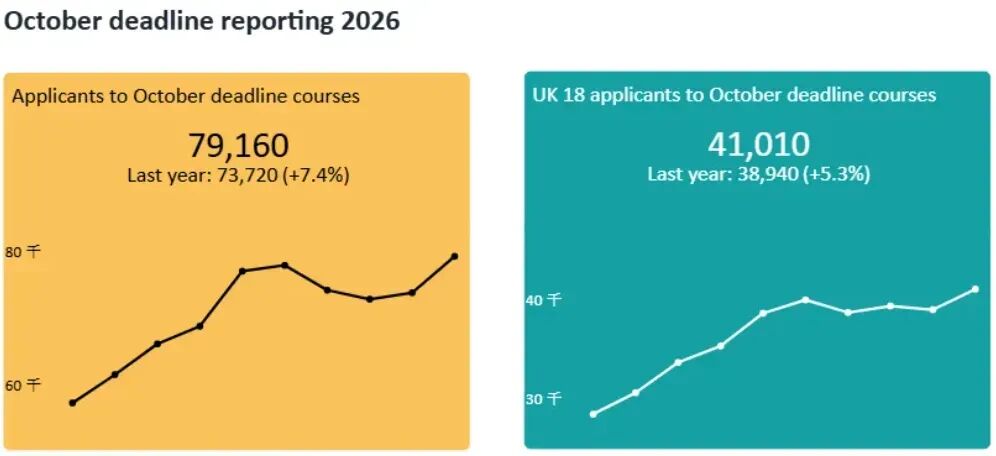 国际学生赴英热度飙升英国大学被中国学生救活了？