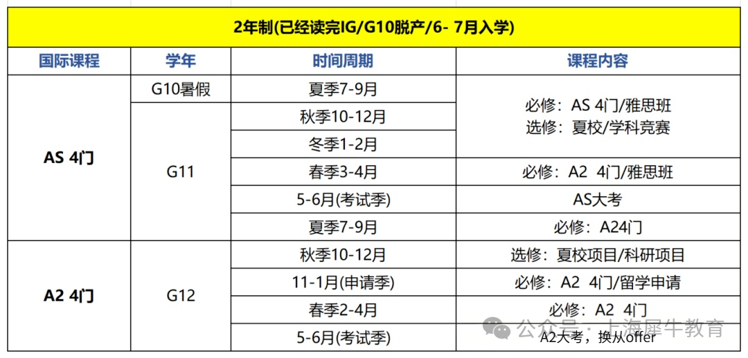 涨涨涨！UCAS2026早申趋势三连涨！ALevel申请规划培训