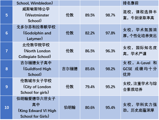 全球首次!英国顶尖文法学校迪拜建分校!全英文法VS私校TOP10,谁胜出? 全球首次!英国顶尖文法学校迪拜建分校!全英文法VS私校TOP10,谁胜出?