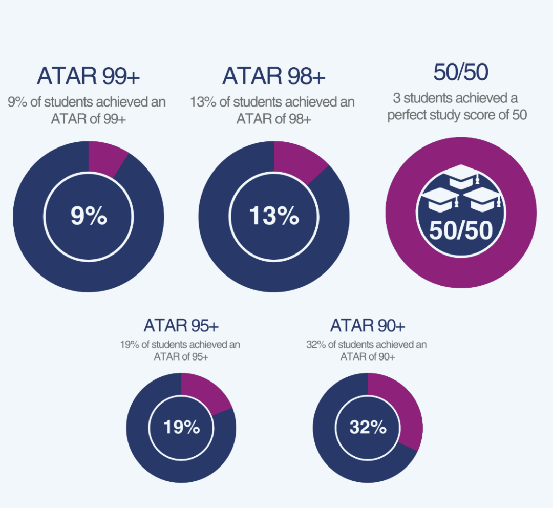 【维州私立混校】科尔威顿文法学校 Kilvington Grammar School! 【维州私立混校】科尔威顿文法学校 Kilvington Grammar School!