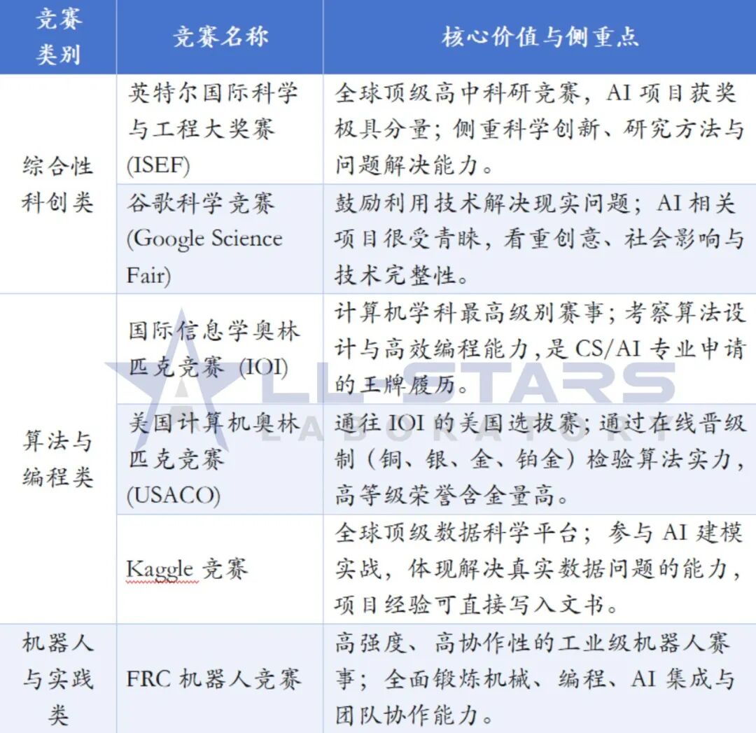 2026 U.S.News美本AI专业排名出炉！公立大学竟然力压藤校？