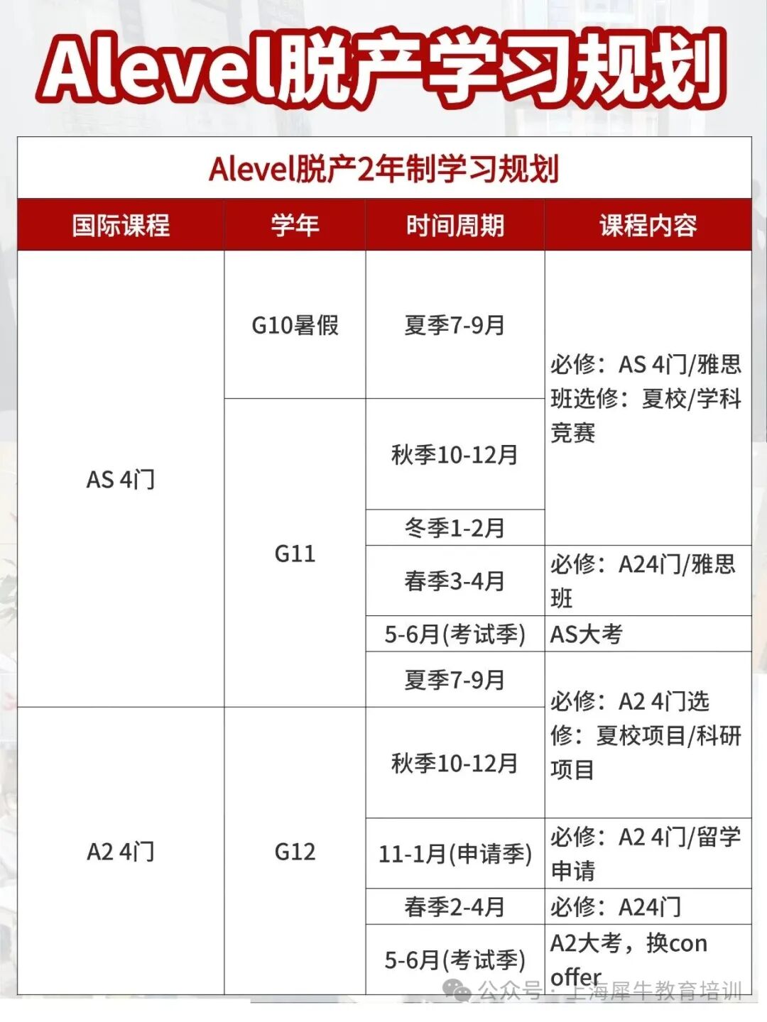 为什么越来越多的学生转轨学习Alevel脱产？Alevel脱产有哪些好处？附alevel脱产全日制课程