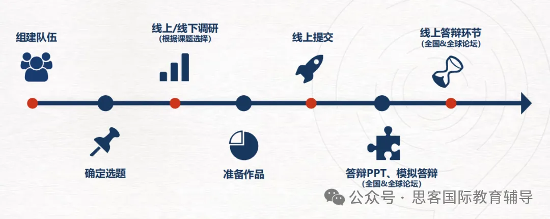 6 年级也能冲!2025-2026赛季CTB报名即将截止! 6 年级也能冲!2025-2026赛季CTB报名即将截止!